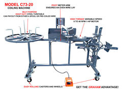 C73 Series Powered Coiling Machines with Turntable - View 2