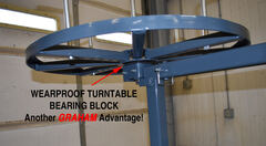 C773 Series Heavy Duty Hydraulic Coiling Machines - View 6