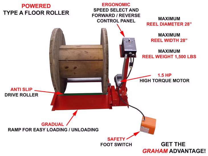 Floor Rollers - View 2