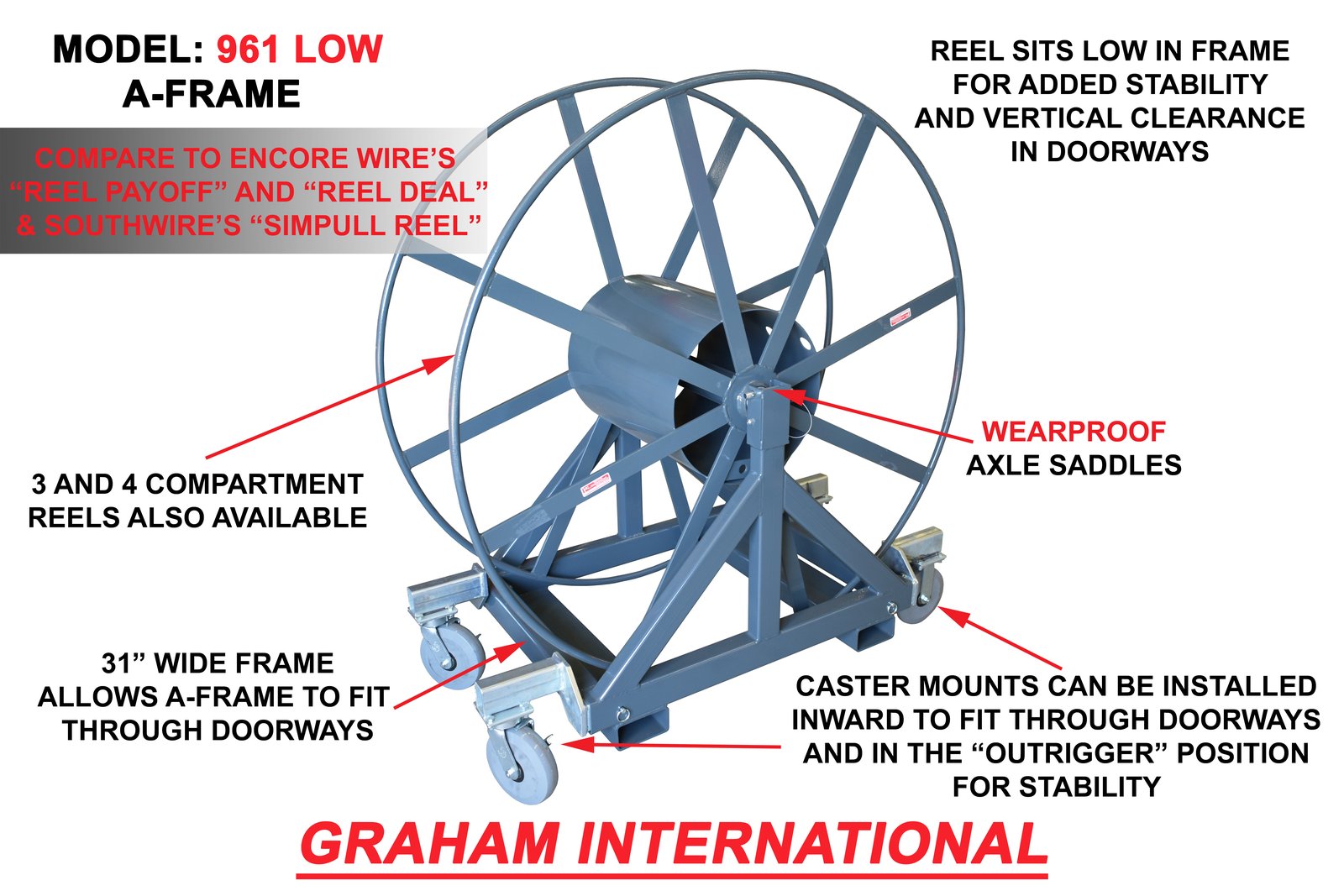 961 Low A-Frame | Graham International