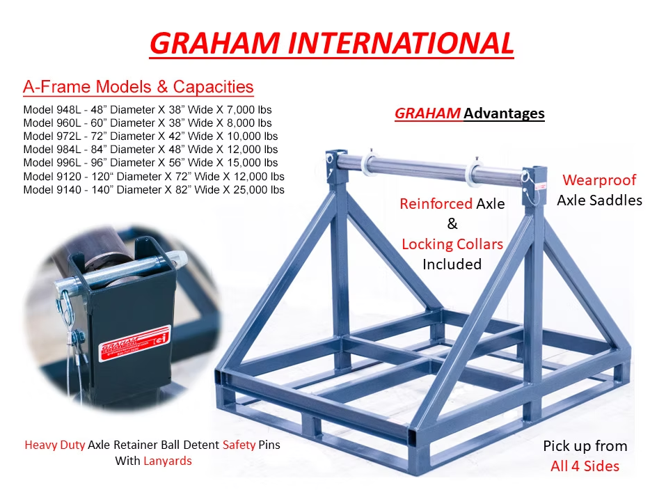 A-Frame Payouts | Graham International
