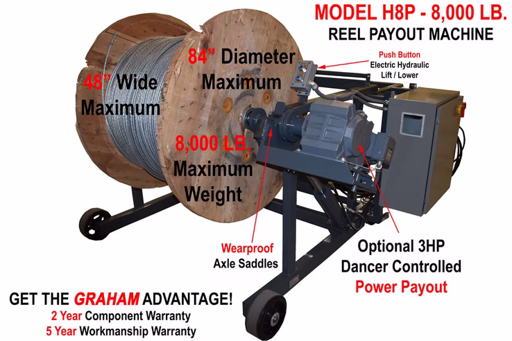 H8P Reel Payout Machine | Graham International