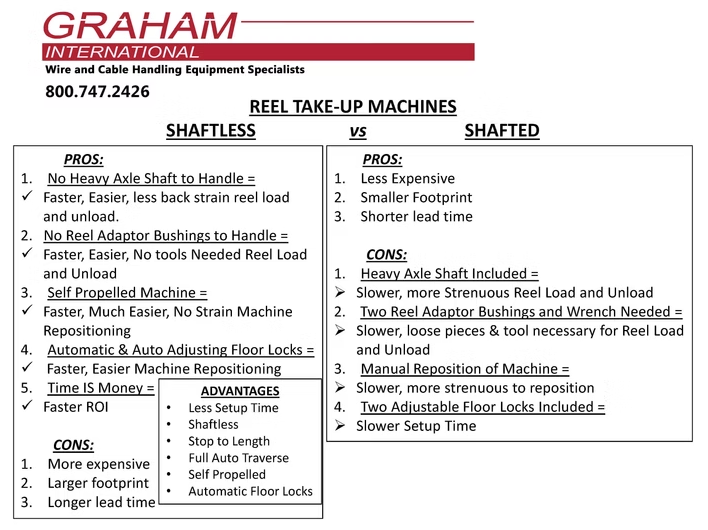 Model E125T20 Shaftless Automated Self-Propelled Takeup - View 6