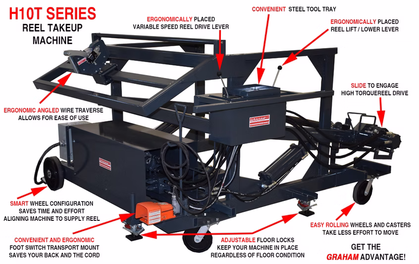 H10T Series Reel Takeup Machines - View 2