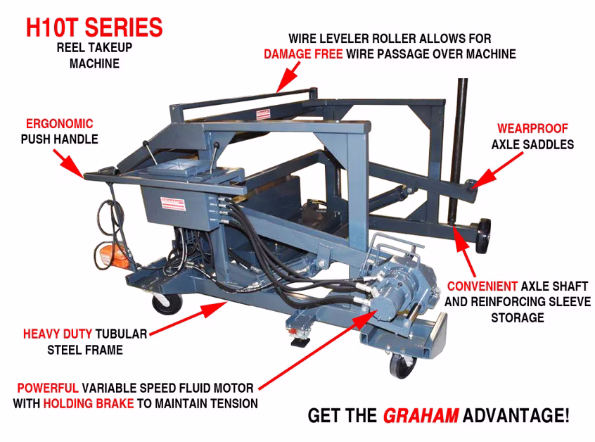 H10T Series Reel Takeup Machines - View 3
