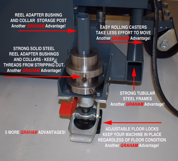 H3T Series Reel Takeup Machines - View 9