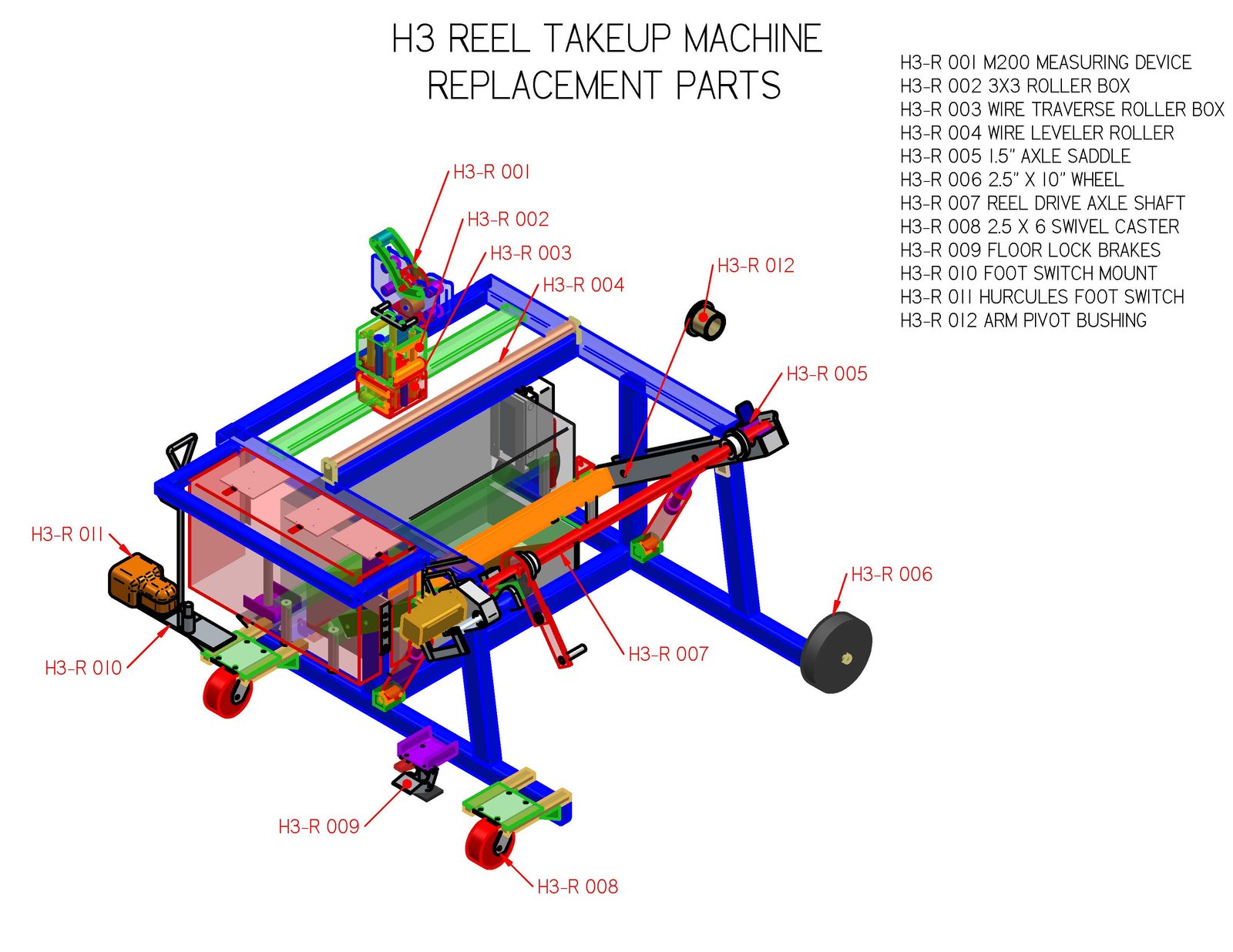 H3T Series Reel Takeup Machines - View 16