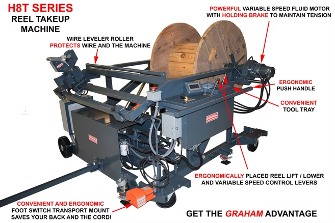 H8T Series Reel Takeup Machines - View 2