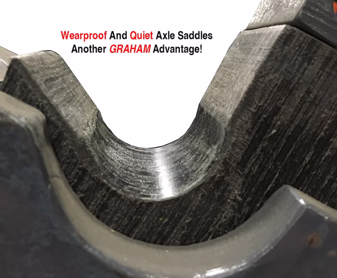 Graham Advantage feature — superior standard features on every machine
