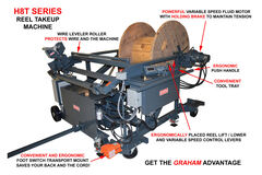 H8T Series Reel Takeup Machines - View 3