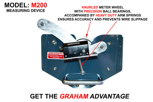 Measuring Equipment