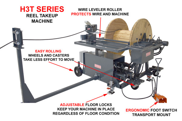 Reeling Machines